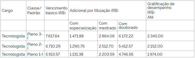 tabela de remuneração do concurso CBPF