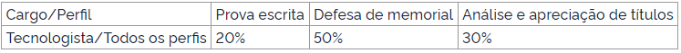 critérios e pesos das avaliações do concurso CBPF