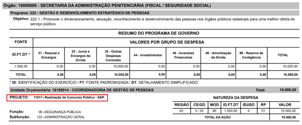 Documento sobre despesa para o novo concurso Polícia Penal CE.