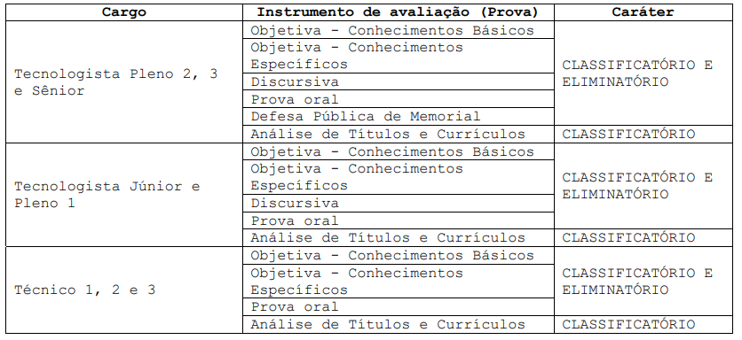 Último concurso INPE