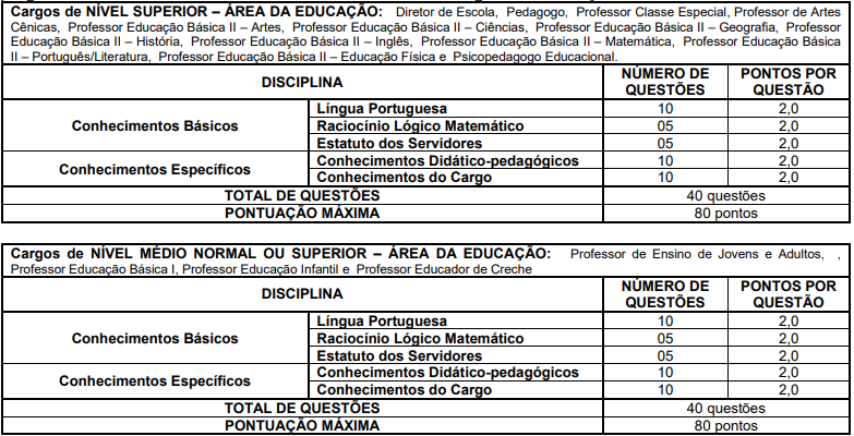 Provas objetivas do concurso Pitangueiras