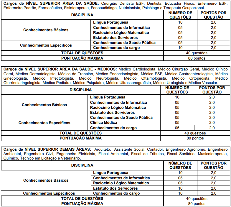 Detalhes das Provas objetivas para cargos da Saúde e de nível superior
