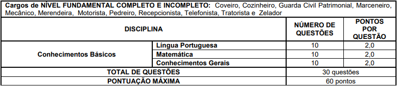 Detalhes das Provas objetivas para os cargos de nível fundamental completo e incompleto