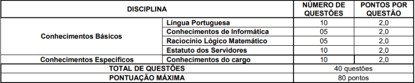 Etapas e provas do concurso ISS Pitangueiras