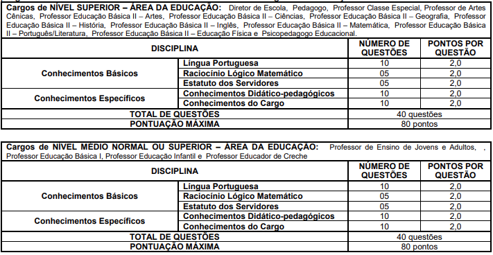 Estrutura prova objetiva.