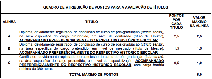 Tabela de pontuação de títulos.