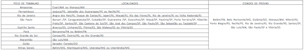 Locais de provas do concurso Transpetro, confira!