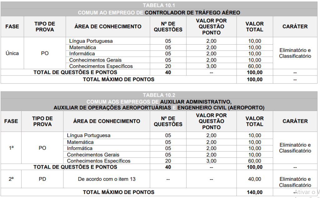 Etapas e provas do concurso Terminais Aéreos de Maringá