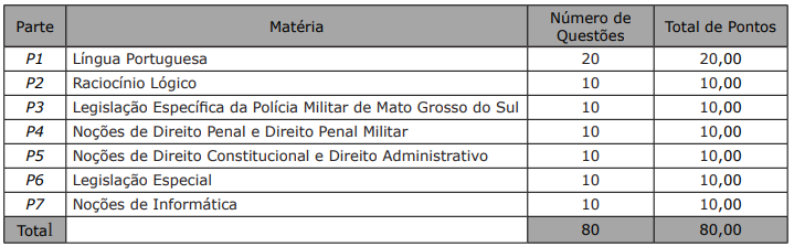 Quadro das disciplinas exigidas e o total de pontos da prova objetiva para Soldado.