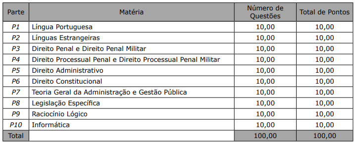 Quadro de disciplinas e total de pontos por questão da prova objetiva para Oficial.