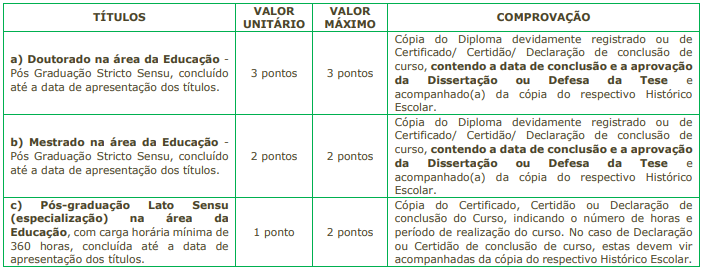 Prova de títulos do edital da prefeitura de jandira