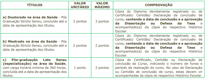 Tabela de atribuição de pontos na Avaliação de Títulos para o cargo de Enfermeiro