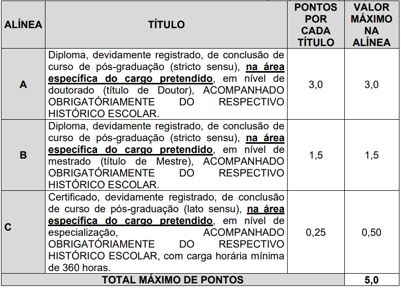 Tabela de pontuação de títulos.