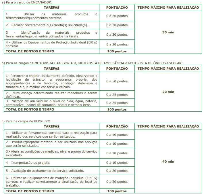 Prova prática do edital da prefeitura de jandira