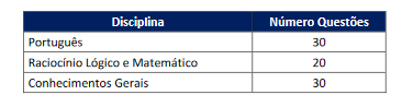 Quadro demonstrando matérias da prova objetiva e número de questões do cargo de Técnico Legislativo (sem especialidade).