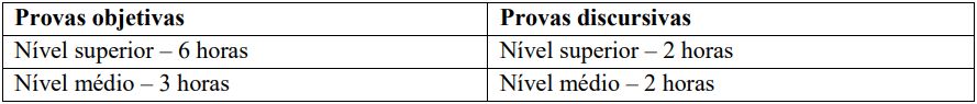 Tempo de prova do concurso câmara de Guarulhos