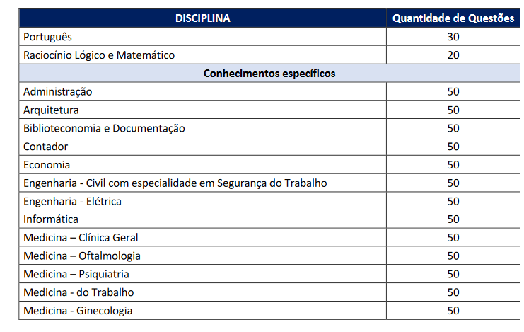 Prova objetiva - Consultor Legislativo do concurso Câmara de São Paulo