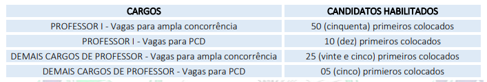 Tabela de detalhes da Avaliação de Títulos