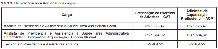 Gratificações do edital Reciprev 2023