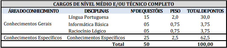 provas do concurso da Prefeitura de Santarém