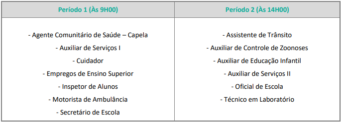 Turno de aplicação da prova objetiva