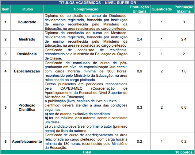 Avaliação de Títulos - áreas Médica e Assistencial EBSERH