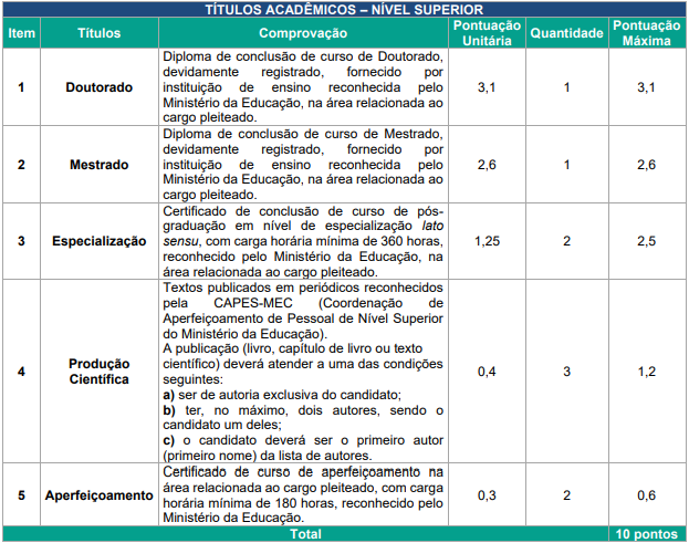 Avaliação de Títulos - Área Administrativa