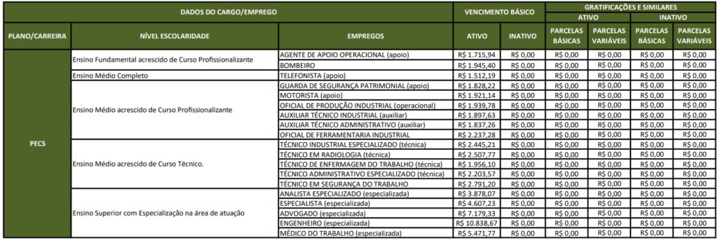 Tabela de remuneração do IMBEL