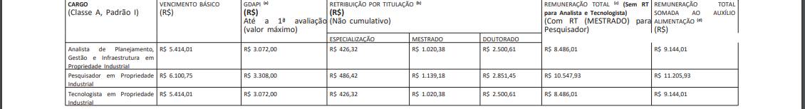 inpi 4