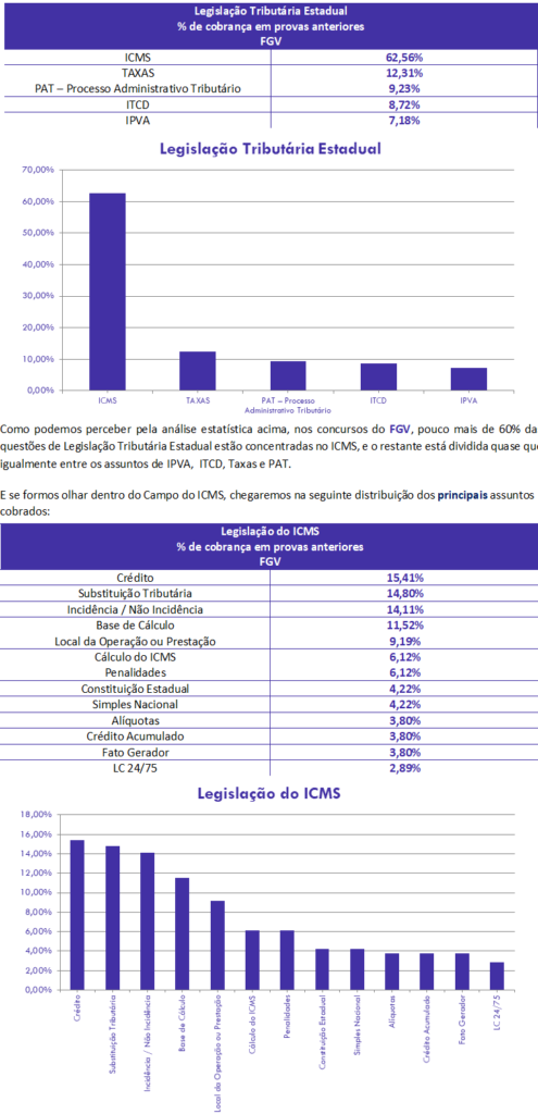 concurso, passo, Leg. Tributária para Auditor-Fiscal SEFAZ-MG