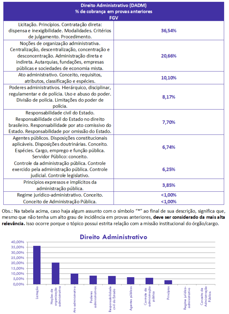 concurso, passo, Direito Administrador  para Investigador PCERJ