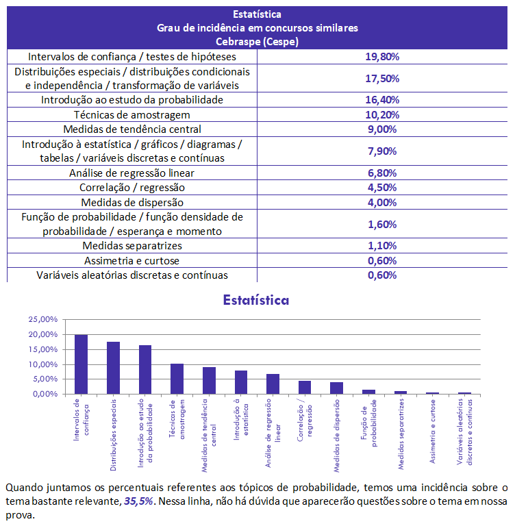 Estatística, Escrivão, PC PB, passo, estratégico, análise