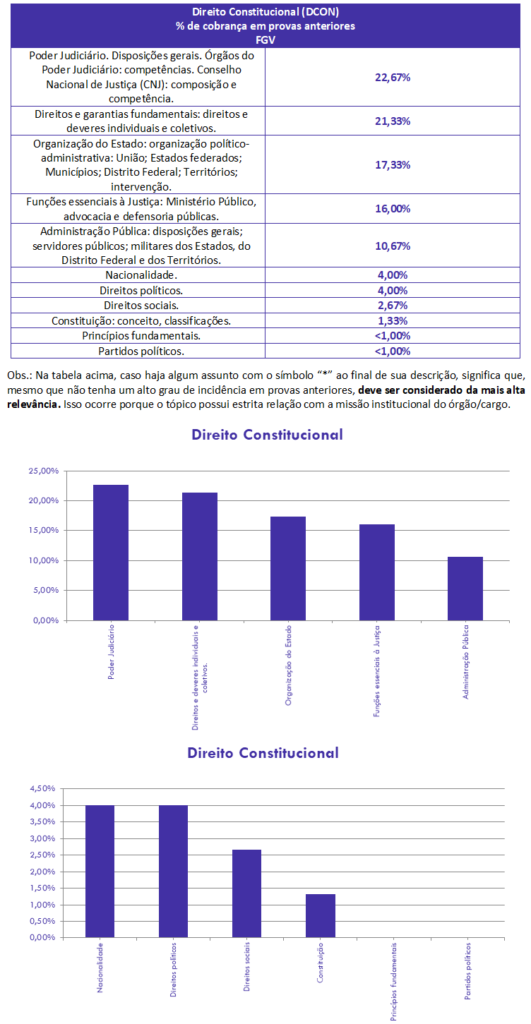 concurso, passo, Direito Constitucional para Técnico Judiciário TJDFT