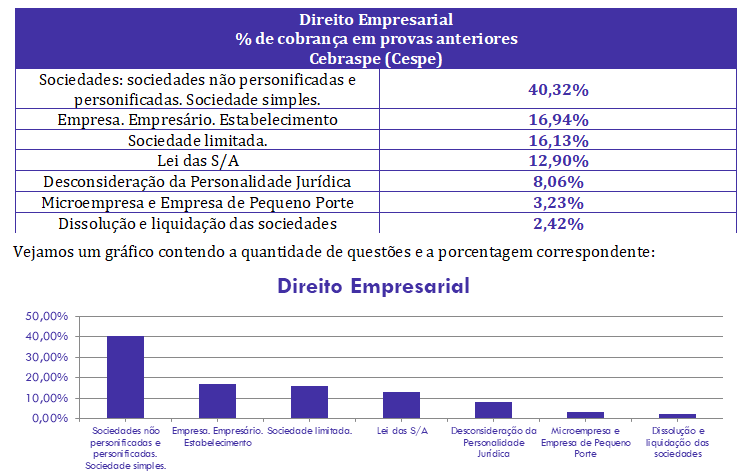 concurso, passo, Direito Empresarial  para Auditor Fiscal SEFAZ AL