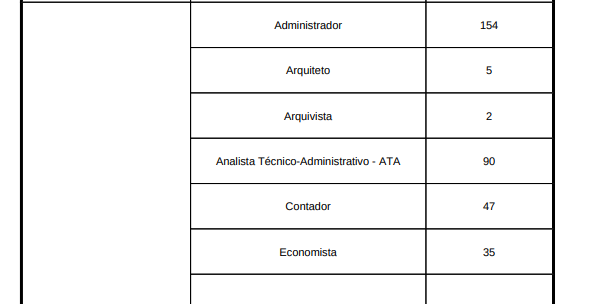 Termo de Referência traz detalhes do concurso CNU