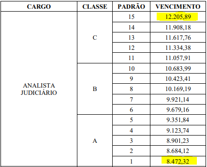 Concurso TJ MA - analista judiciário