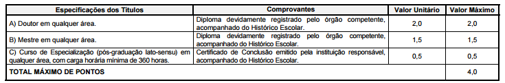 prova de títulos do último Concurso Sefaz PI