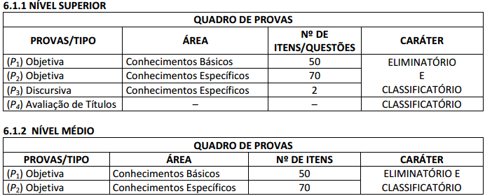 Concurso Detran ES: quadro de provas.