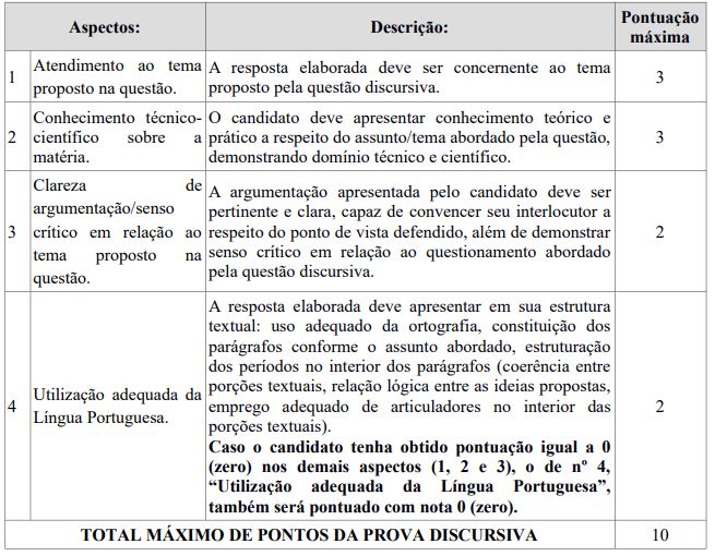 Concurso Secom PA: aspectos que foram levados em consideração para a correção da prova discursiva