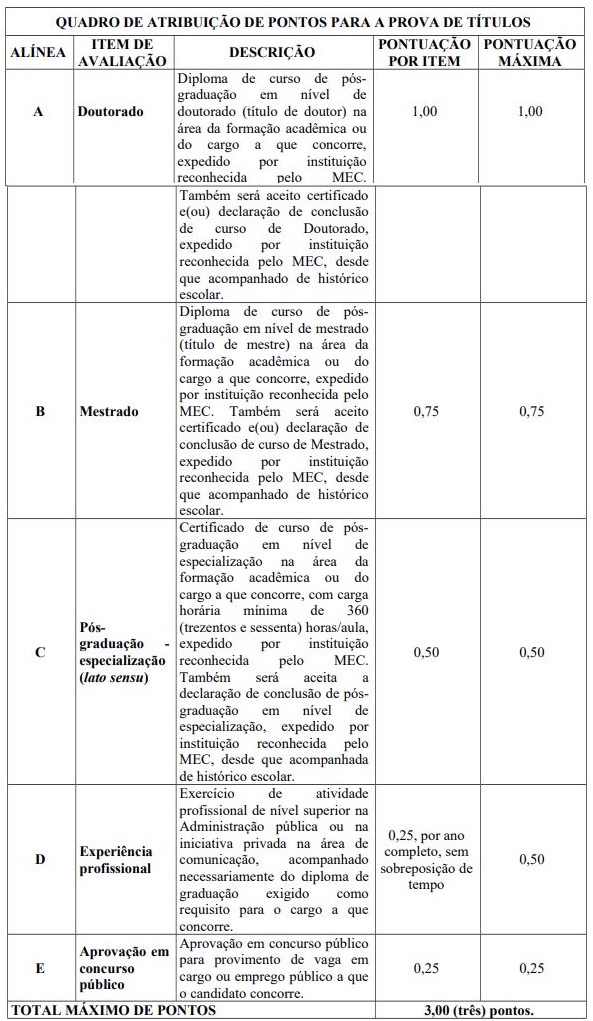 Concurso Secom PA: prova de títulos