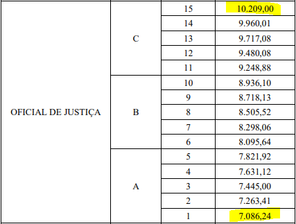 estrutura remuneratória Concurso tj ma