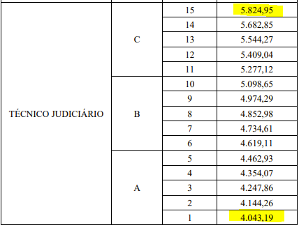 técnico administrativo concurso TJ MA