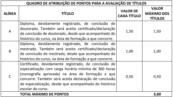 Concurso Detran ES: Avaliação de Títulos