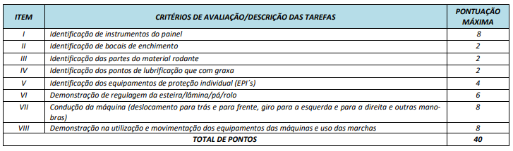 Tabela de critérios a serem avaliados na Prova Prática