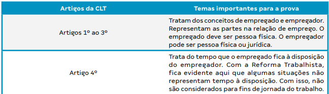 CLT para concursos: estude com a lei esquematizada!