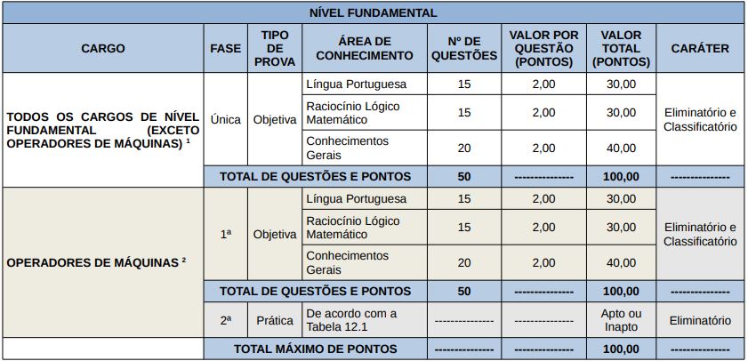 tabela de disciplinas da prova objetiva para os cargos de nível fundamental