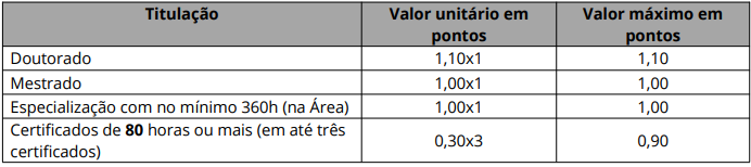 Títulos do concurso Granja Saúde