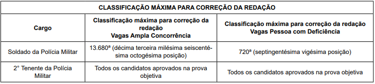 Correção da prova discursiva do concurso PM PE