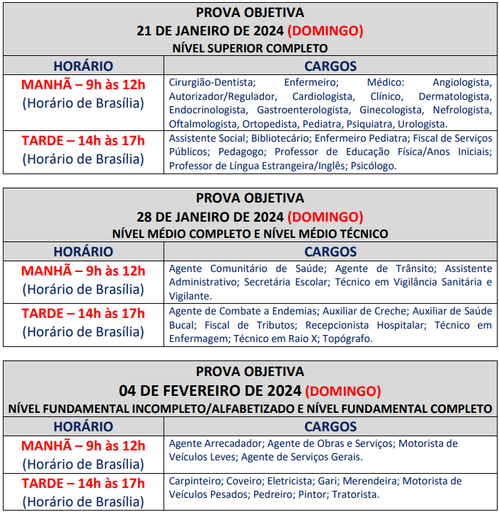 Tabela de detalhes para aplicação das provas objetivas