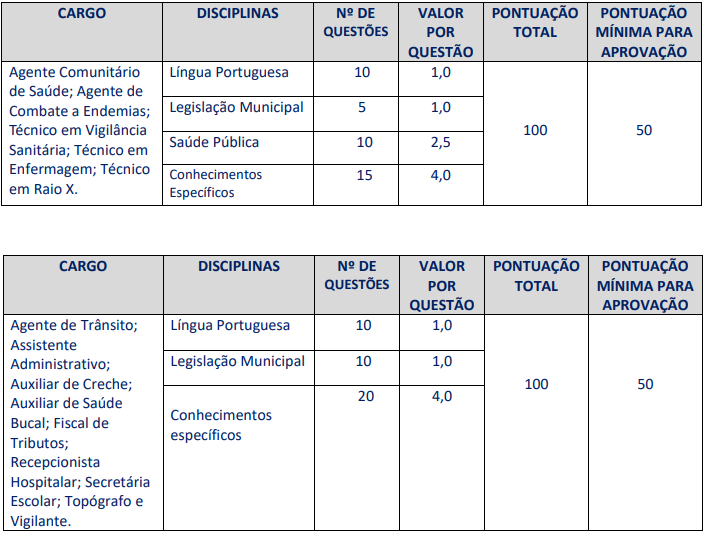 Prova objetiva do concurso Cruz das Almas